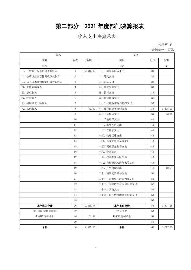 附件：西宁市湟中区退役军人事务部2021年度部门决算公开.pdf