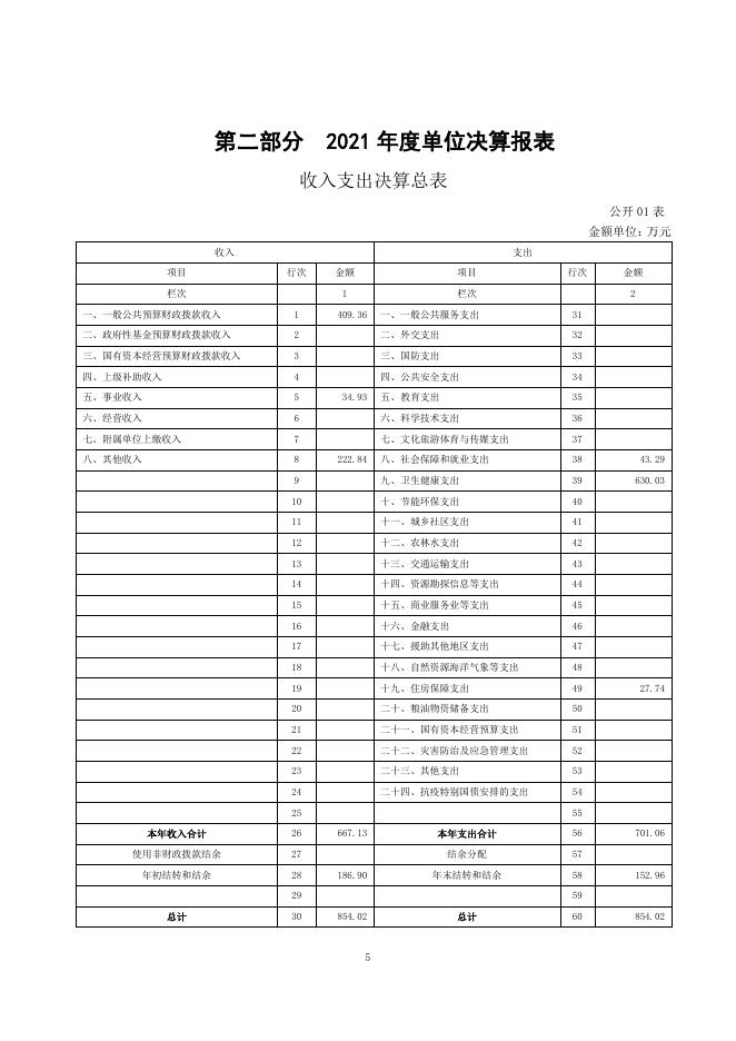附件：西宁市湟中区甘河滩镇卫生院2021年度单位决算公开.pdf