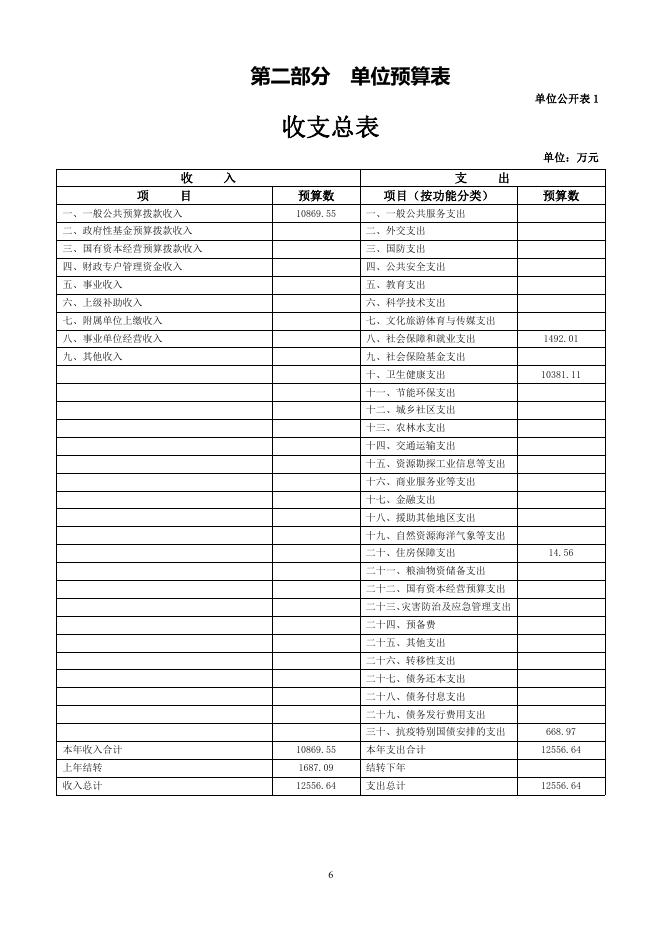 附件：西宁市湟中区卫生健康局（本级）2023年度单位预算.pdf