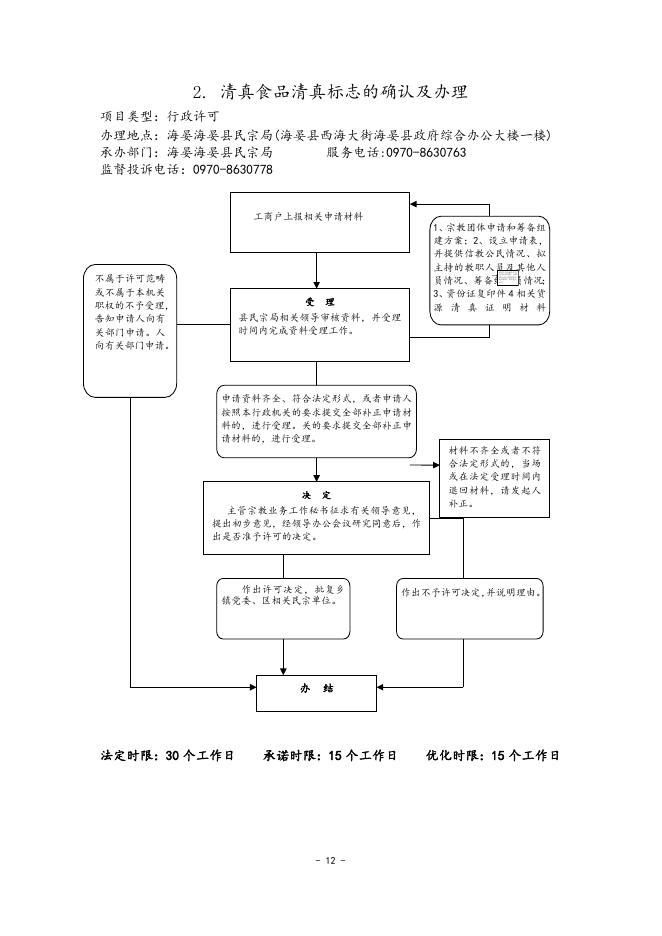 附件：海晏县民族宗教事务局责任清单流程图.doc