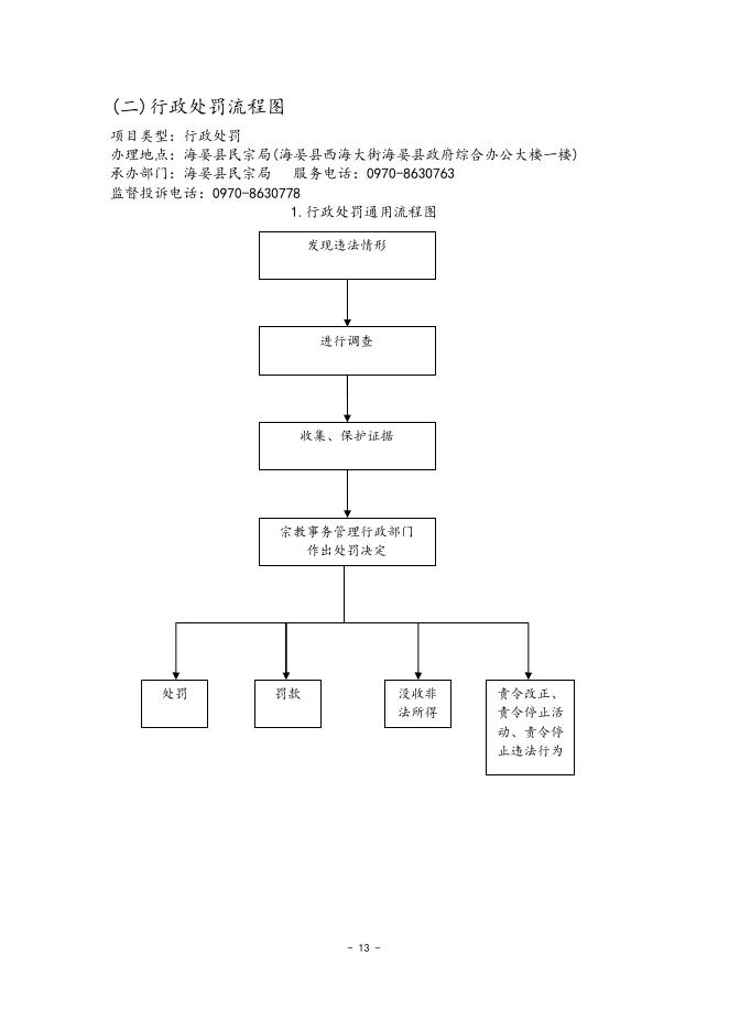 附件：海晏县民族宗教事务局责任清单流程图.doc