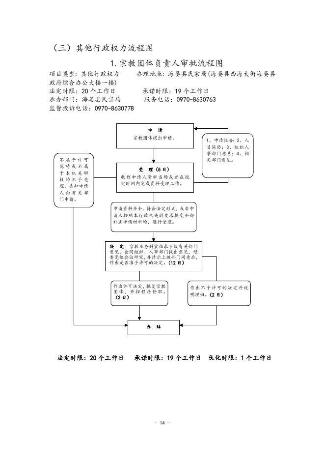 附件：海晏县民族宗教事务局责任清单流程图.doc