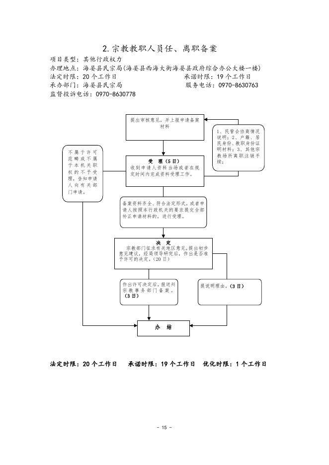 附件：海晏县民族宗教事务局责任清单流程图.doc