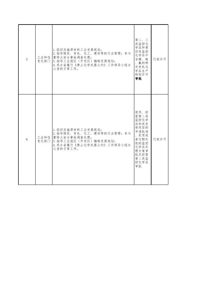 附件：海北州海晏县工业和信息化部门权责清单.xls