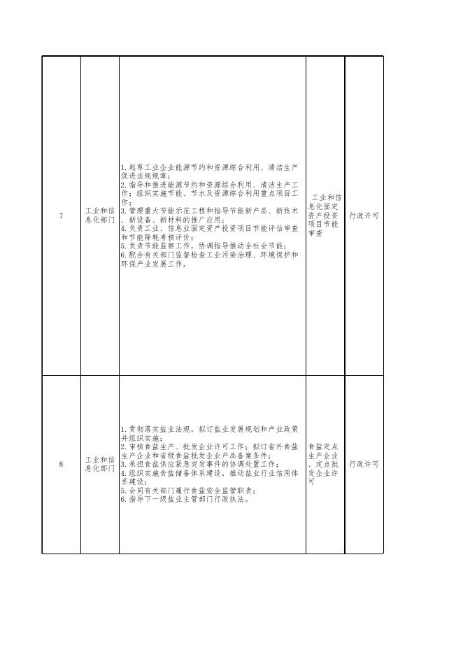 附件：海北州海晏县工业和信息化部门权责清单.xls