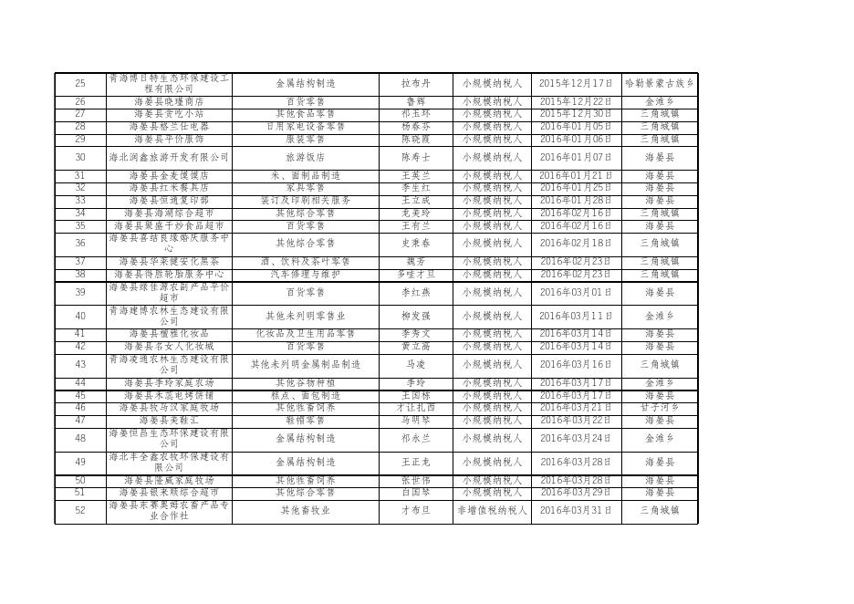 附件：国税局抽查对象名录库.xls