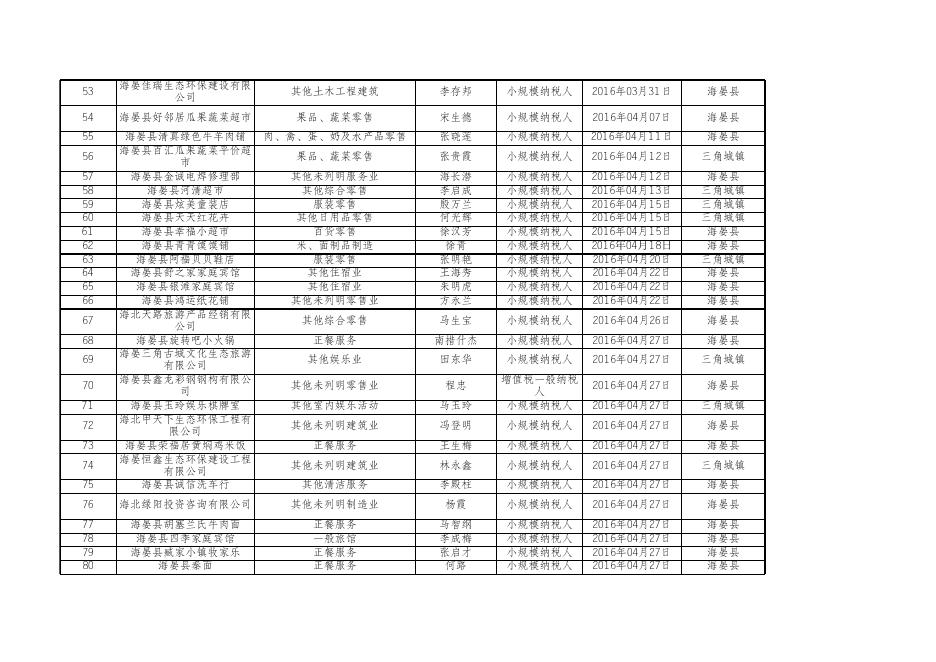 附件：国税局抽查对象名录库.xls