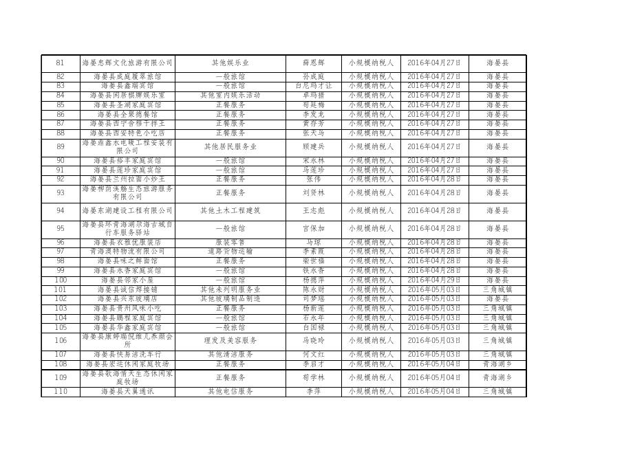 附件：国税局抽查对象名录库.xls