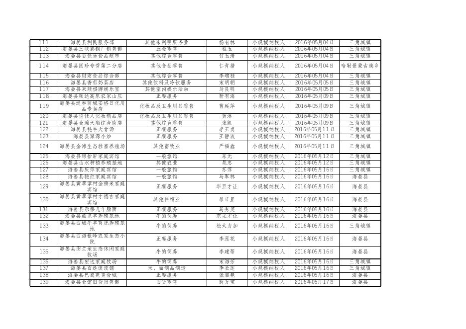 附件：国税局抽查对象名录库.xls