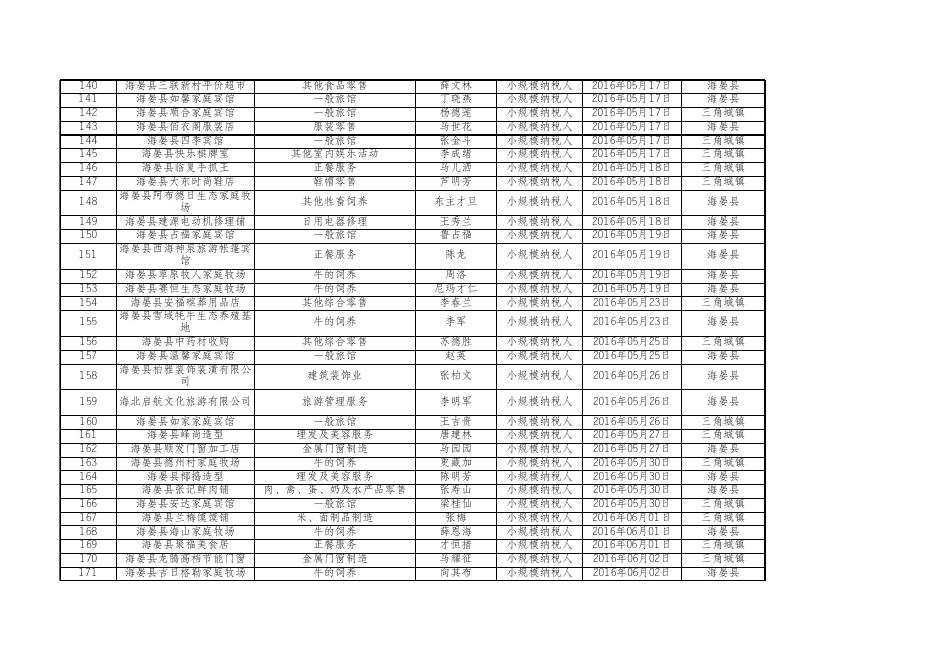 附件：国税局抽查对象名录库.xls