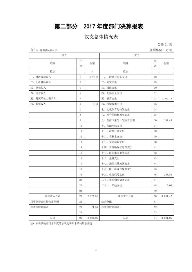 称多县民族中学.pdf