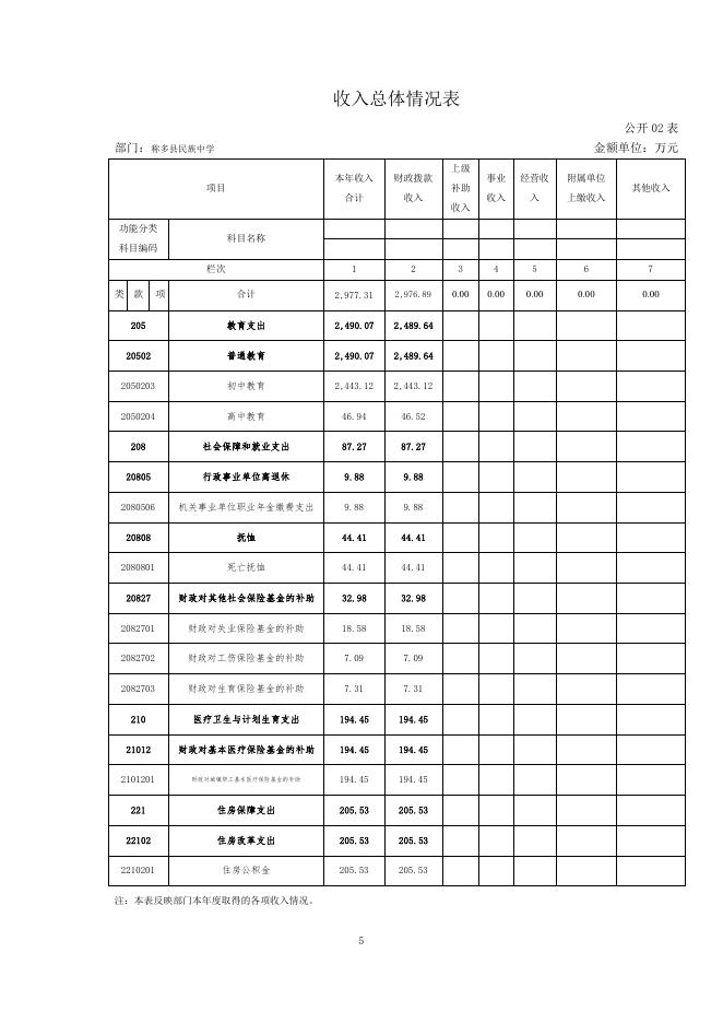称多县民族中学.pdf