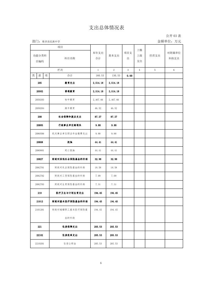 称多县民族中学.pdf