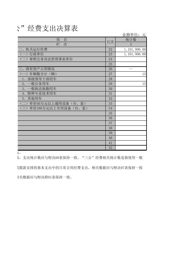 一般公共预算财政拨款“三公”经费支出决算表.xls