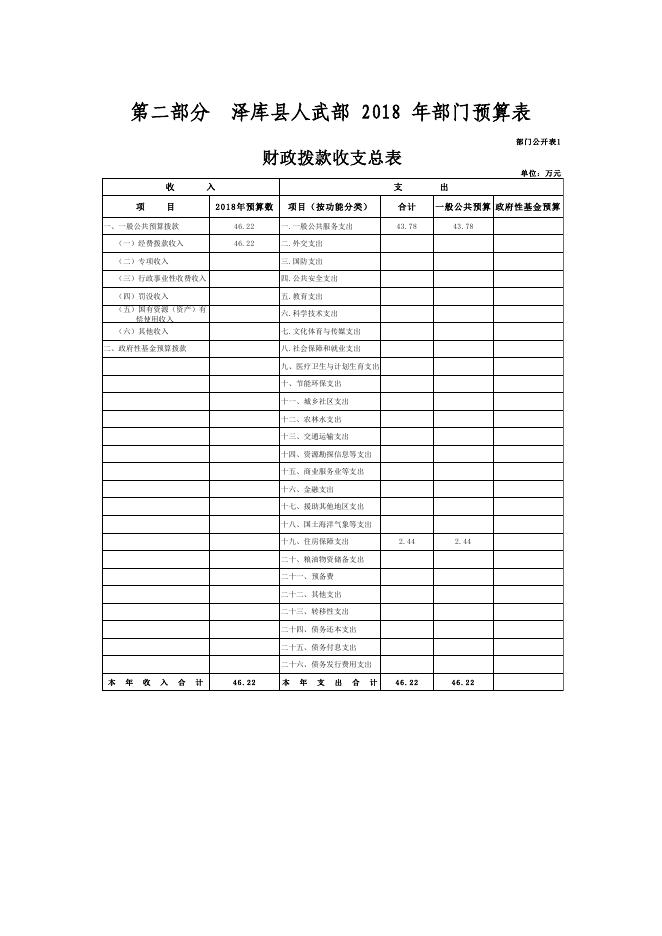 泽库县人武部2018年预算公开.pdf