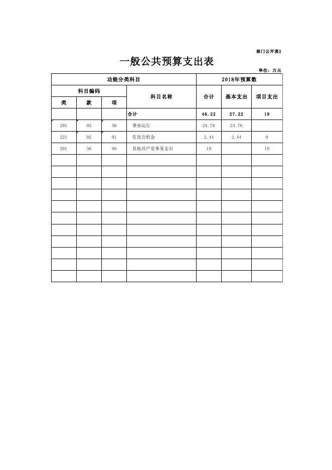 泽库县人武部2018年预算公开.pdf