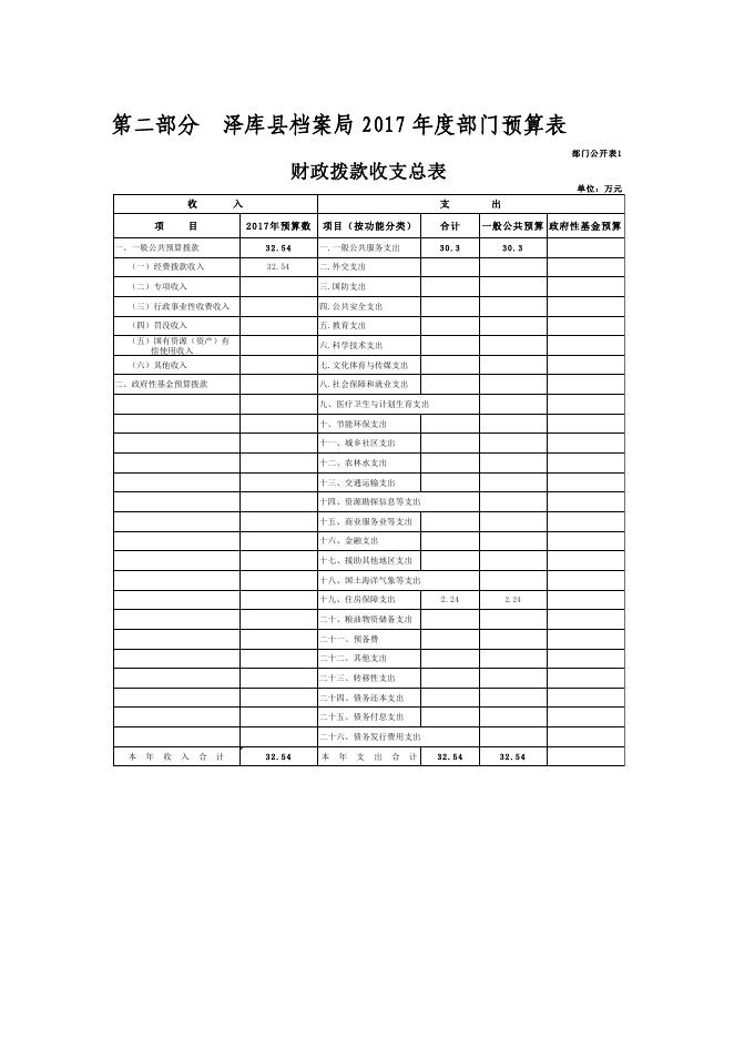 泽库县档案局2017年部门预算公开.pdf