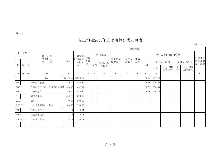 附：花土沟镇三公公开表格.xls