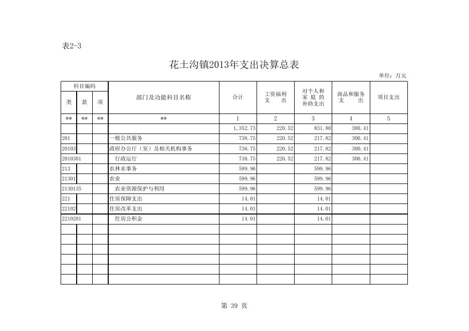 附：花土沟镇三公公开表格.xls