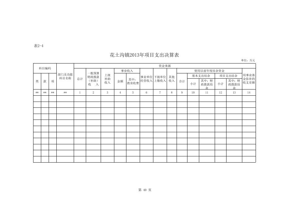 附：花土沟镇三公公开表格.xls