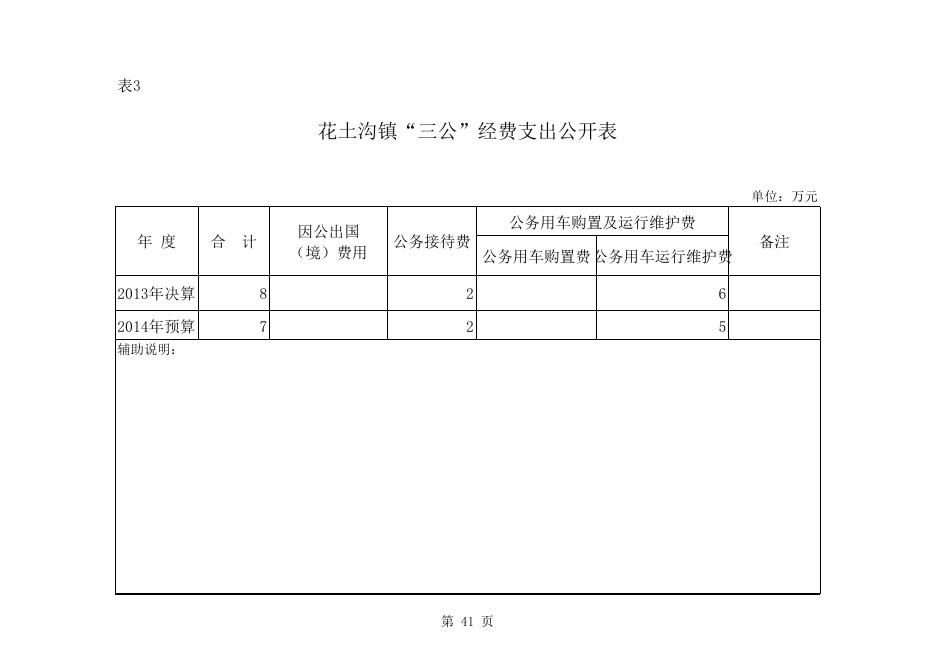 附：花土沟镇三公公开表格.xls