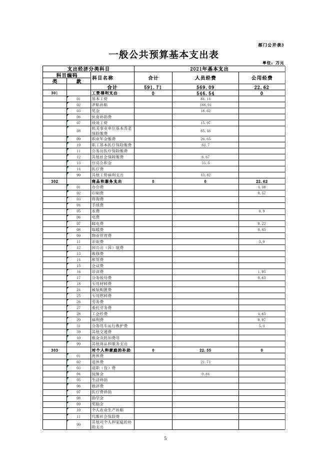 泽库县县委办2021年部门预算公开.pdf