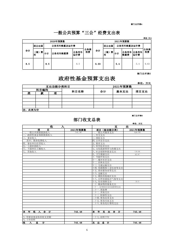 泽库县县委办2021年部门预算公开.pdf