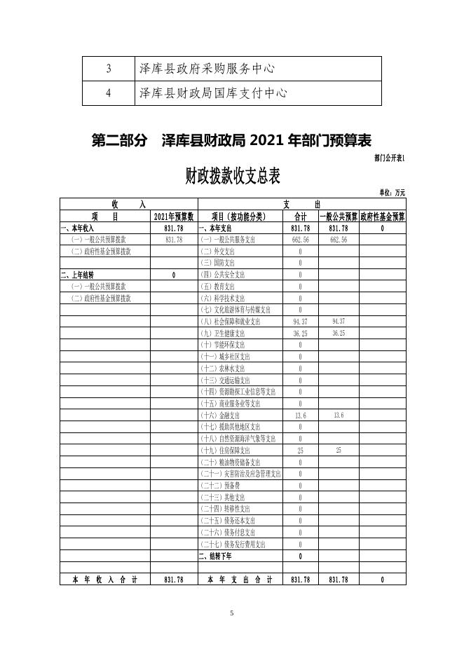 2021年泽库县财政局部门预算公开.pdf