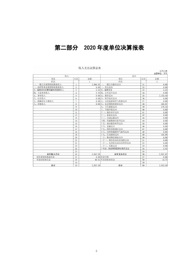泽库县初级中学2020年度单位决算公开.pdf