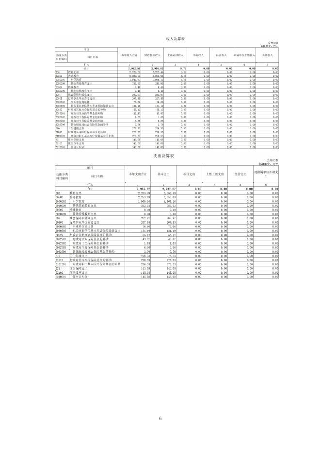 泽库县初级中学2020年度单位决算公开.pdf