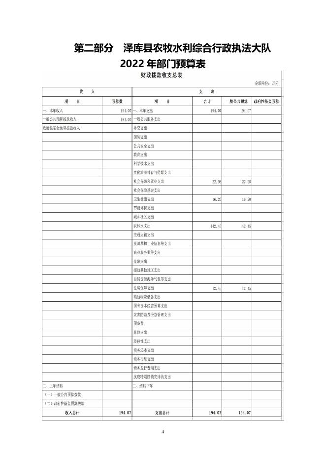 青海省黄南州泽库县农牧执法大队2022年部门预算公开.pdf