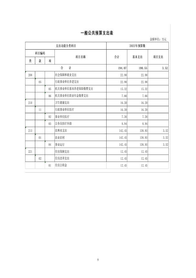 青海省黄南州泽库县农牧执法大队2022年部门预算公开.pdf