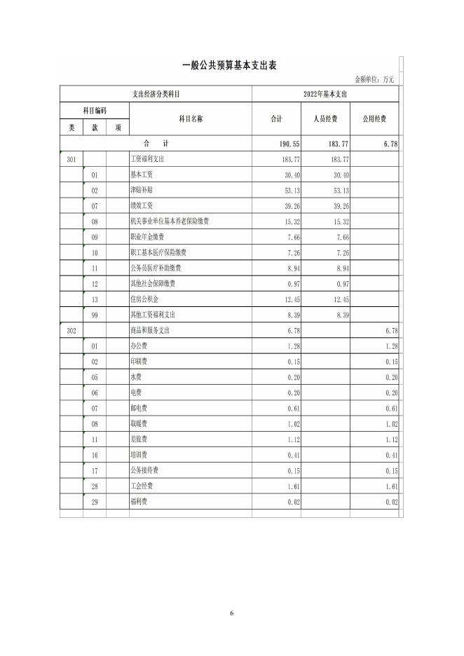 青海省黄南州泽库县农牧执法大队2022年部门预算公开.pdf