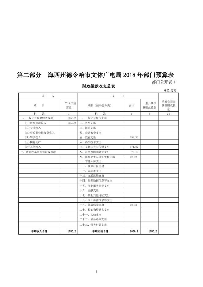 德令哈市文体广电局2018年部门预算报表公开.pdf