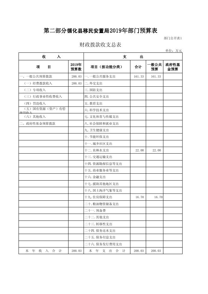 附件：移民局2019年部门预算公开表.pdf