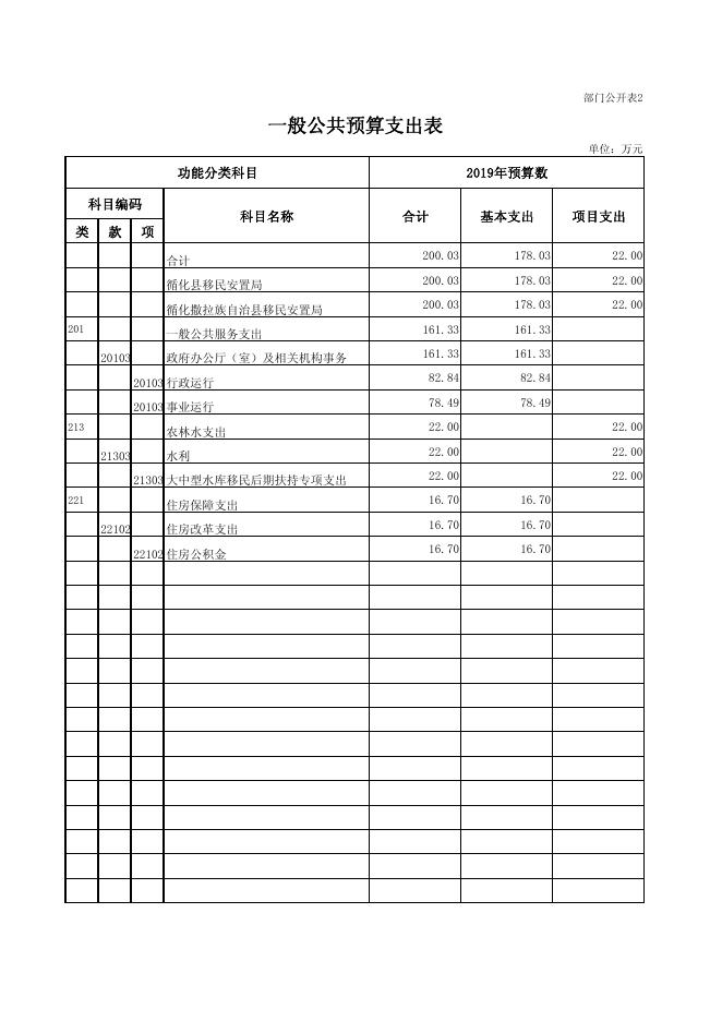 附件：移民局2019年部门预算公开表.pdf
