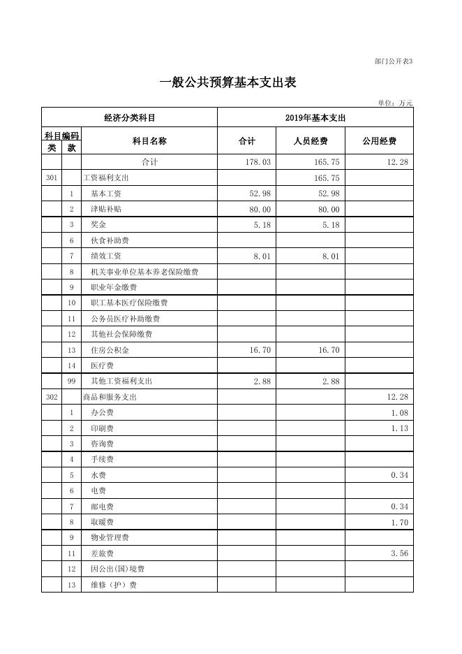 附件：移民局2019年部门预算公开表.pdf