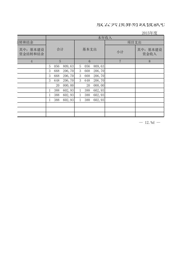 一般公共预算财政拨款收入支出决算表.xls