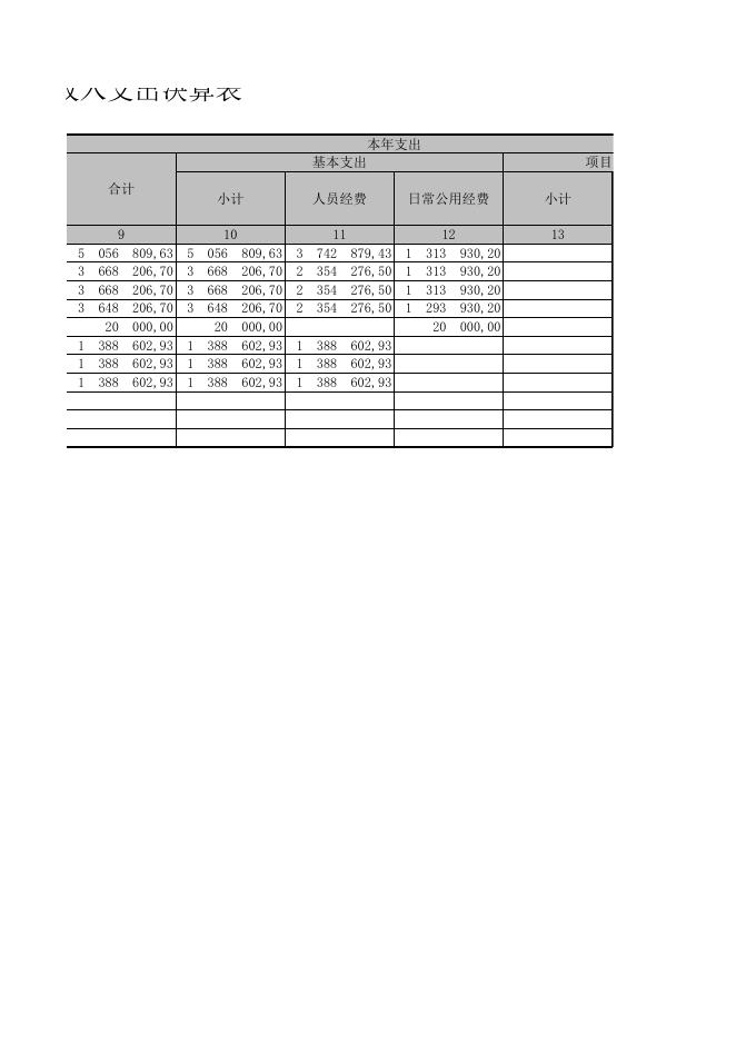一般公共预算财政拨款收入支出决算表.xls