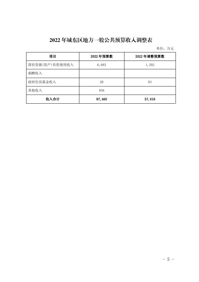 关于2022年财政预算调整方案（草案）的报告.pdf