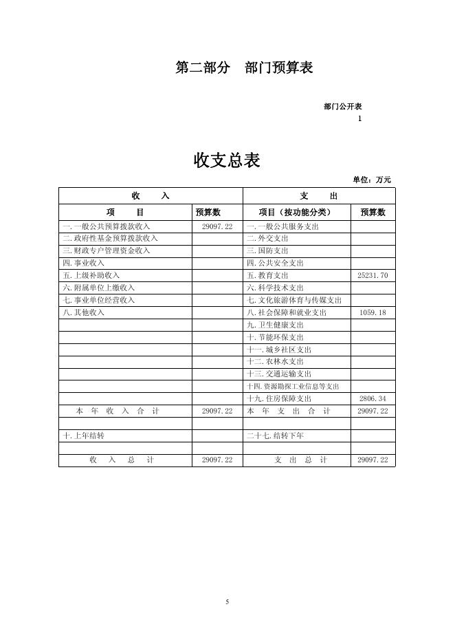 2021年循化县教育局部门预算公开表及情况说明.pdf