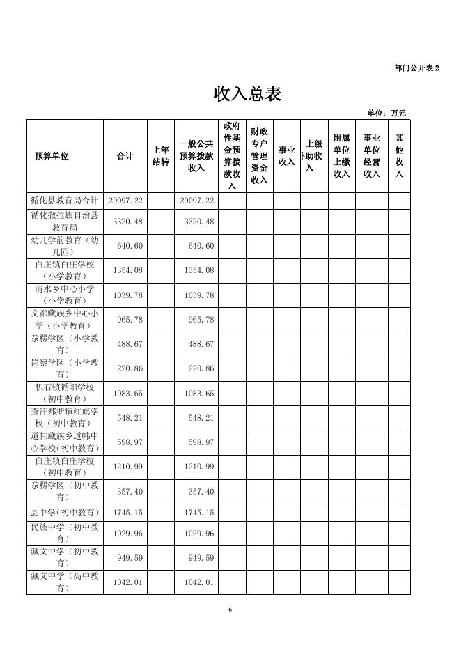 2021年循化县教育局部门预算公开表及情况说明.pdf