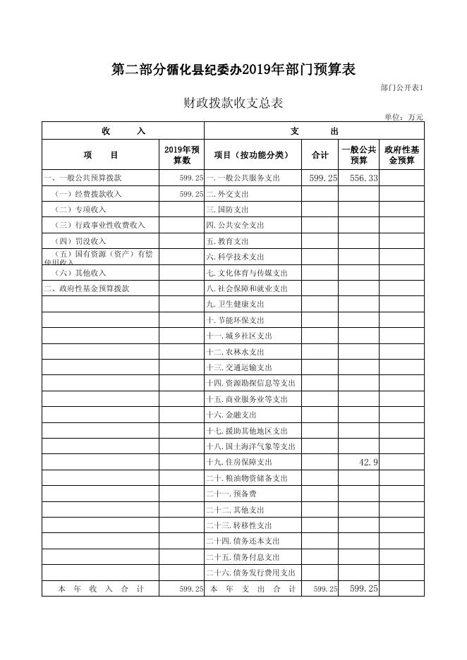 附件：2019年循化县纪委部门预算公开表.pdf