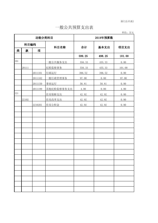 附件：2019年循化县纪委部门预算公开表.pdf