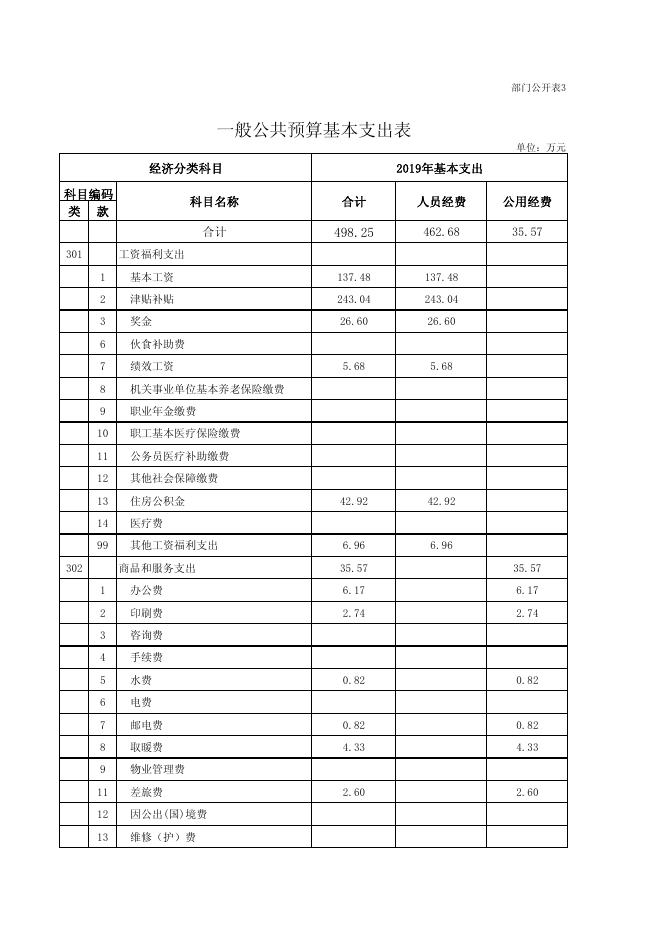 附件：2019年循化县纪委部门预算公开表.pdf