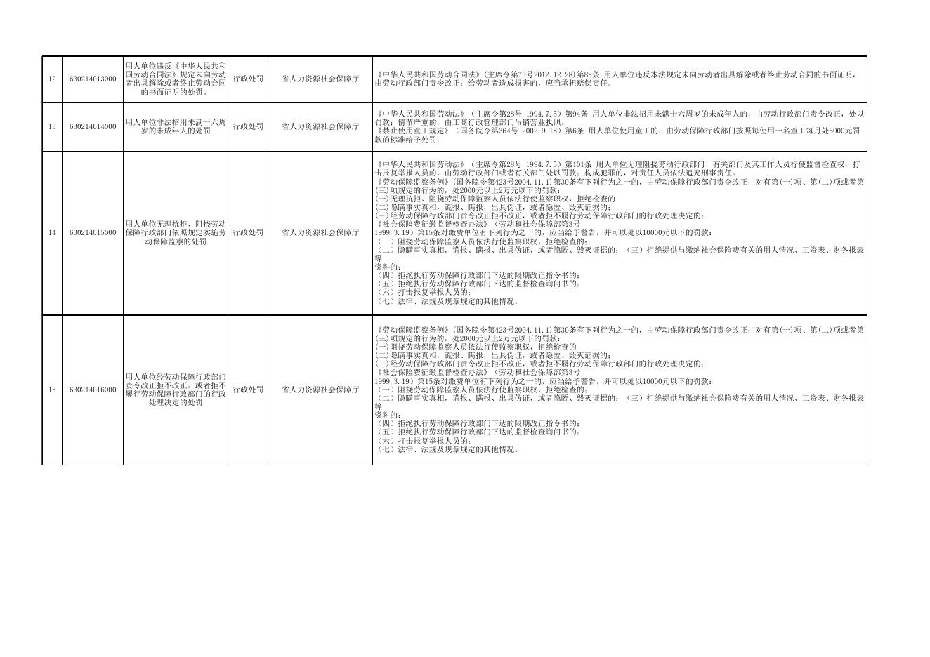 附件：县人力资源和社会保障局权力清单.xls