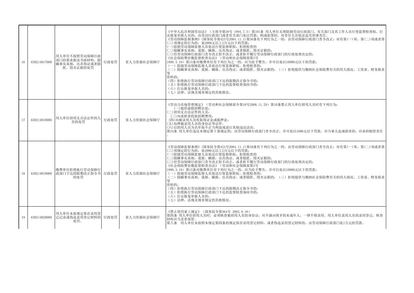 附件：县人力资源和社会保障局权力清单.xls