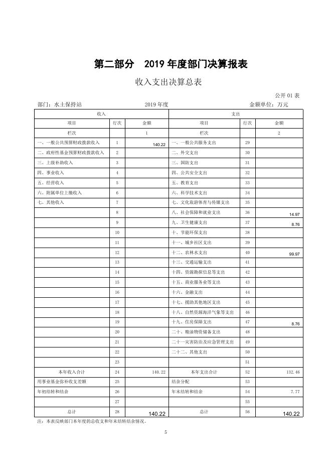 称多县水土保持站2019年度部门决算公开.pdf