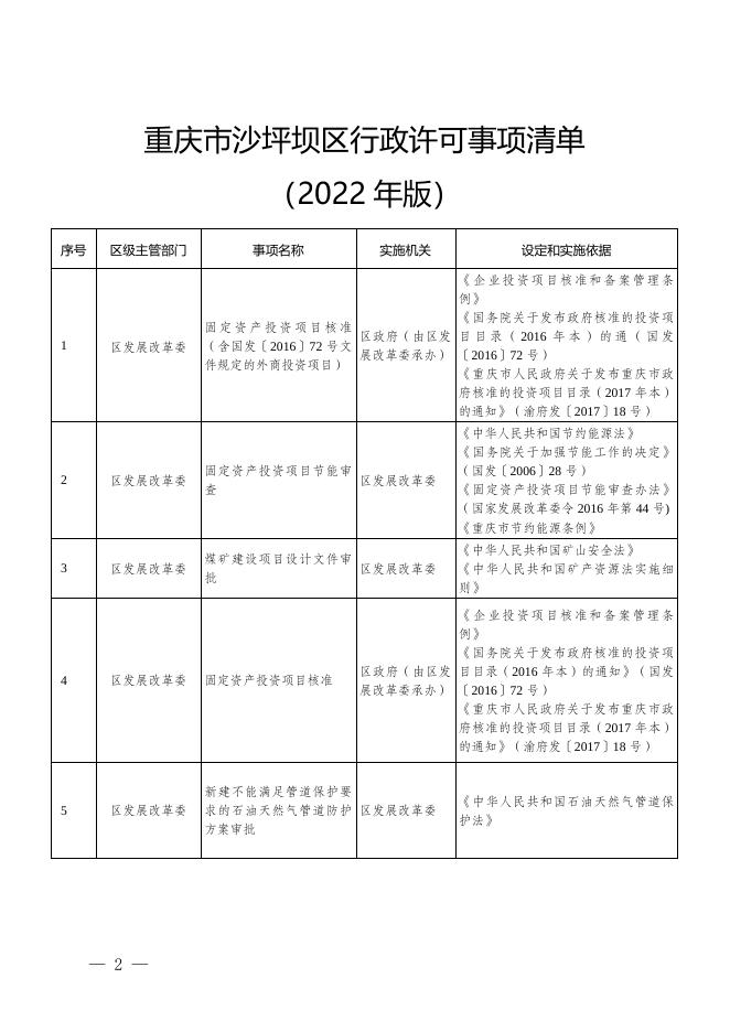 沙府办发〔2022〕105号.doc