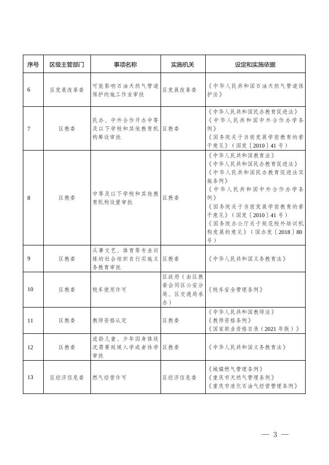沙府办发〔2022〕105号.doc